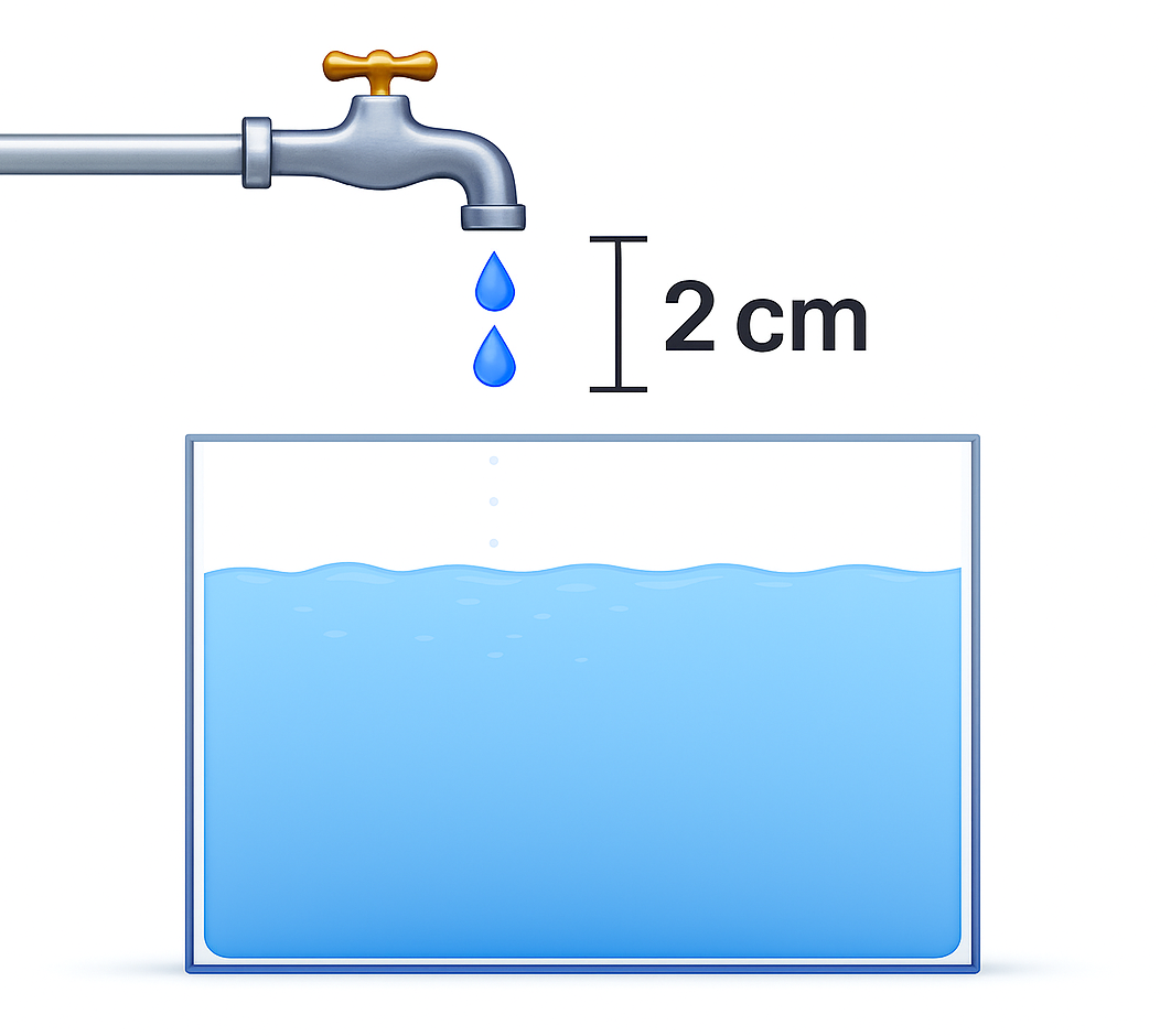 Bild som visar en tappvatteninstallation som innehåller en vattenkran med en mynning som befinner sig 2 cm ovanför sargen på ett nästan fullt vattentråg.